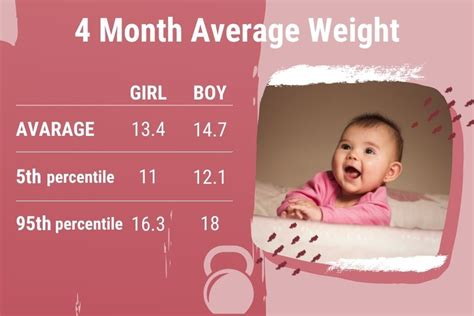 Average Weight Of 4 Month Old Baby Raising Tot