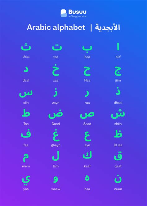 Arabic Alphabet All The Letters Explained Busuu