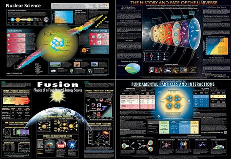 Amazon.com: Collection of CPEP Modern Physics Posters (30