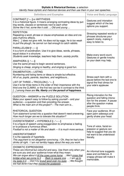 💐 What Are Rhetorical Devices In Speeches 53 Rhetorical Devices With