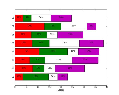 Gallery Of Python Matplotlib Bar Chart With Data Frame Row Names As Matplotlib Bar Chart