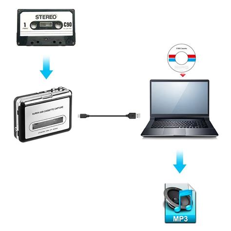 If you want to listen to your cd or music anywhere, aiseesoft audio converter ultimate is the best way to do convert audio files to. BR602, Cassette Tape To MP3 CD Converter Via USB,Portable ...