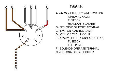 Key Switch Wiring Diagram Yj