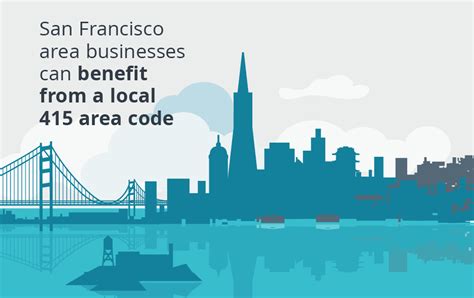 San Francisco Area Businesses Can Benefit From A Local 415 Area Code