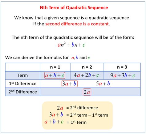 • a rule that defines the value of each term in a sequence if the previous terms are known, e.g. Quadratic and Cubic Sequences (solutions, examples, videos ...
