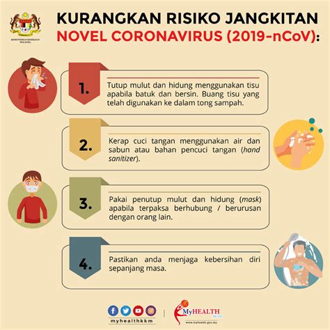 Sebanyak 80 anggota kesehatan kkm diketahui positif #covid2019 pagi ini, 26 maret. 10 Infografik KKM Berkaitan Covid-19 Di Malaysia