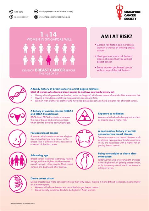 How To Determine Breast Cancer Risk ️ Updated Guide 2022