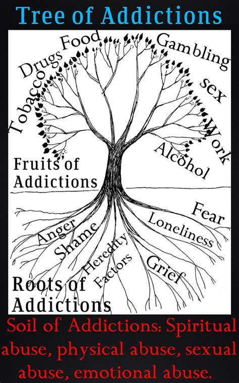 Kingdom Apostolic Ministries Tree Of Addictions