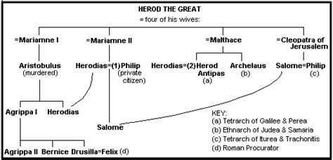 Gospel Of Luke With Maps People Places Definitions