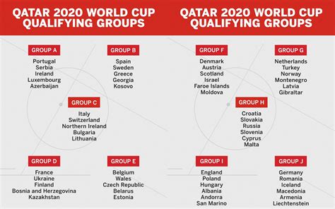 European Teams Discover Their Qualifying Groups For The 2022 Fifa World