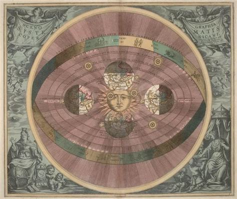 Geocentric Thinkers And Heliocentric Theory In The History