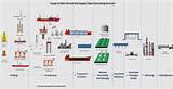 Gas Industry Value Chain