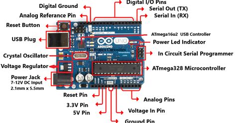Pins Description And Hardware Components On Arduino Uno