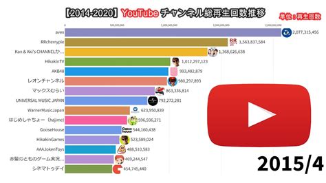日本の再生回数 41000回数YouTube 最高5分視聴時間長い 公式API使用30日保証付き support