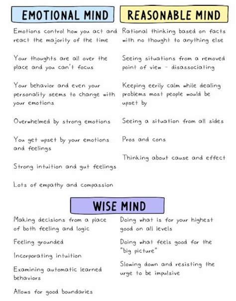 Journey To The Wise Mind — Change Counseling