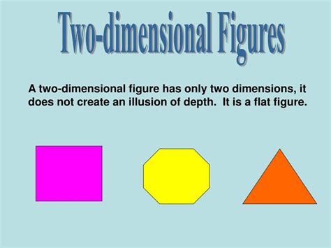 Ppt Two And Three Dimensional Figures Powerpoint Presentation Free