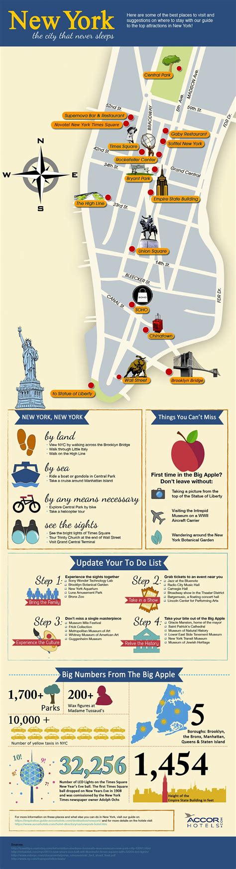 New York City Infographics By Accorhotels New York City Pinterest