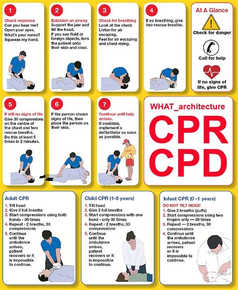 Cpr Steps Cpr Cpr Instructions First Aid