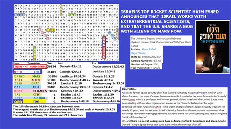 Israels Top Scientist Haim Eshed Reveals People On Mars 4223