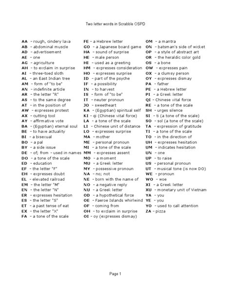 Scrabble And Scrabulous 2s Twl Two Letter Words List Pdf