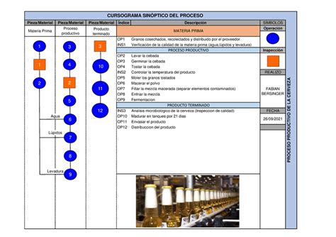 528208746 Cursograma Sinoptico Proceso Productivo De La Cerveza Pieza