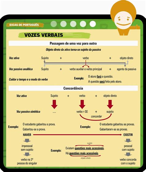Atividades Com Vozes Verbais