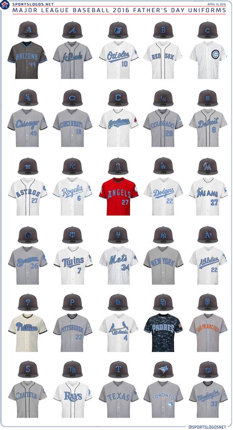 All 30 Mlb Teams In Powder Blue For Fathers Day Today Chris Creamer