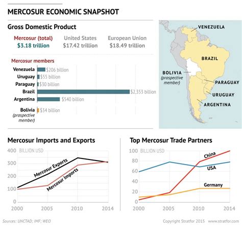 South America Moves Slowly Toward An Eu Trade Deal
