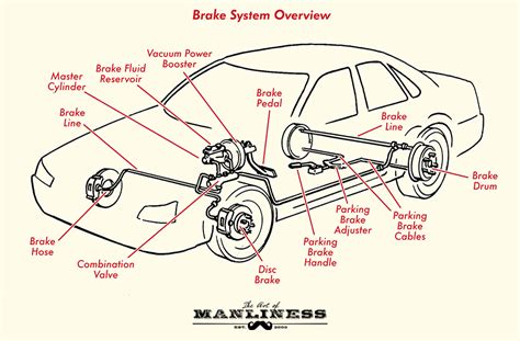Automobile Brake System Diagram