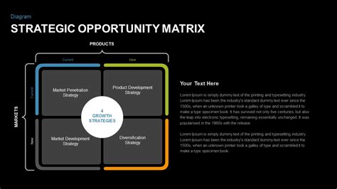 Strategic Opportunity Matrix Powerpoint Template Slidebazaar