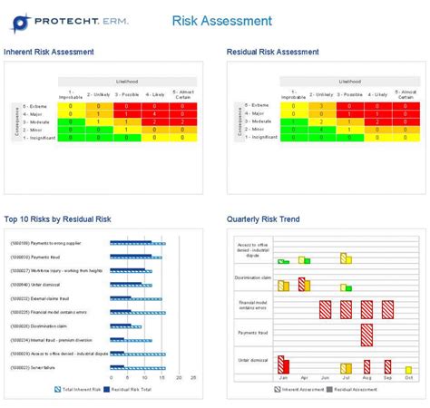Enterprise Risk Management Report Template