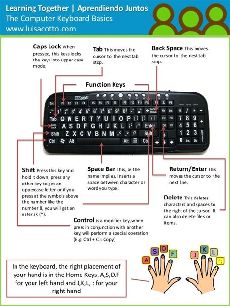 Computer Keyboard Keys And Their Functions