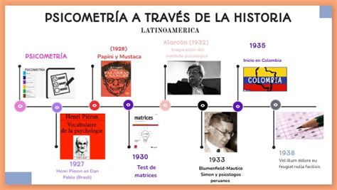 Linea De Tiempo De La Historia De La Psicometria Pdf Images Images