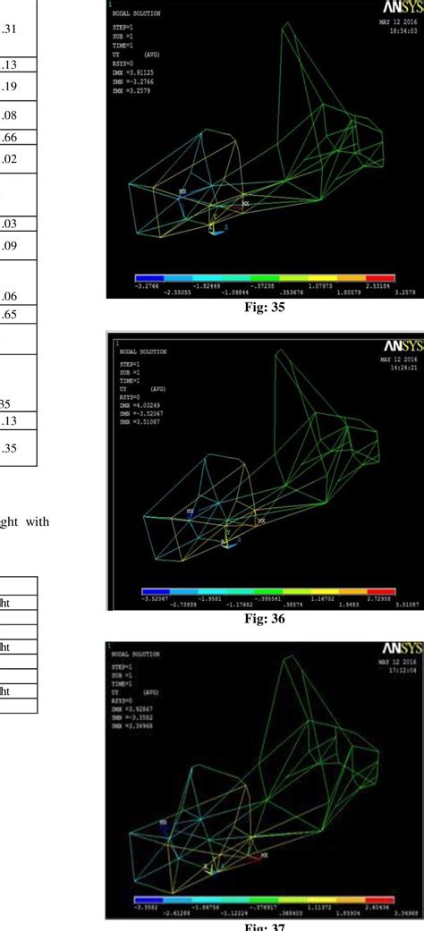 Pdf Design Of A Formula Sae Chassis According To Lateral Load