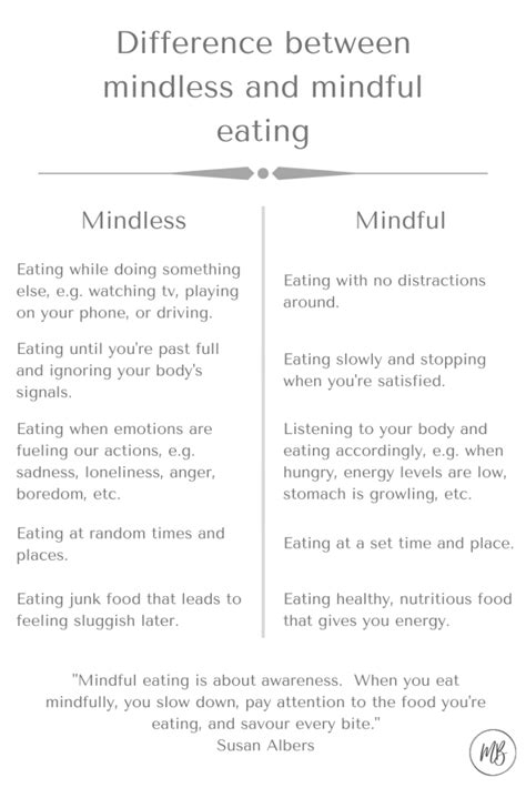 Mindful Eating Infographic