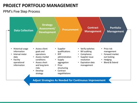 Project Portfolio Management Powerpoint Template