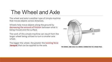 Wheel And Axle Definition