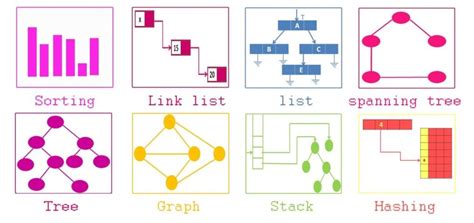 Contoh Struktur Database Struktur Database Mysql Combine Two Arrays With Each Other And Get