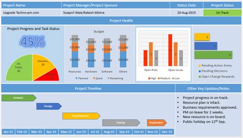 Project Management Dashboard Excel Task List Templates