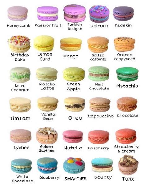 Macaron Flavours List In 2022 Macaron Flavors French Macarons