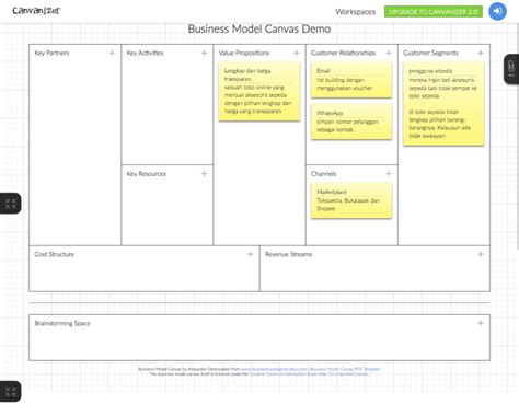 Business Model Canvas Online Training Denah Images