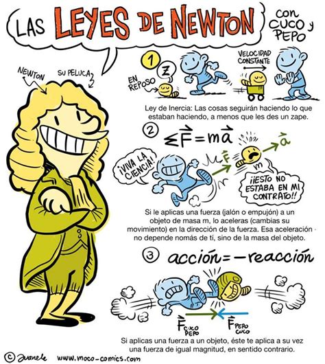 Las Leyes De Newton También Conocidas Como Leyes Del Movimiento De