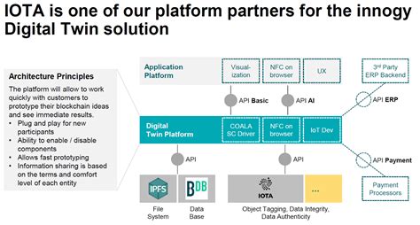 The world is moving toward an era of more efficient business operations driving. Implementing first Industry 4.0 Use Cases with DAG Tangle ...