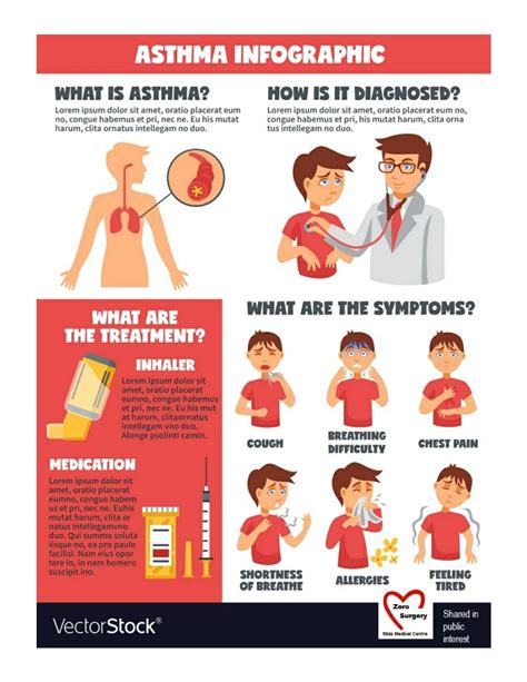 Ppt Awareness On Asthma Powerpoint Presentation Free Download Id