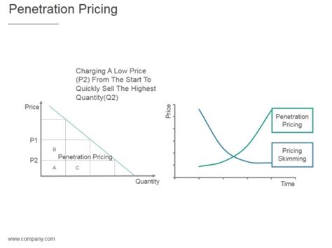 Penetration Pricing Slide Geeks