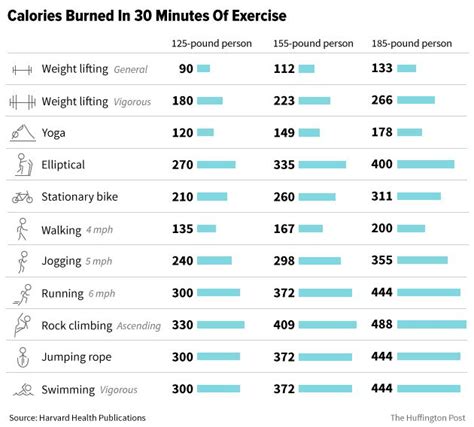 Should You Keep Track Of Workout Calorie Counts The Huffington Post