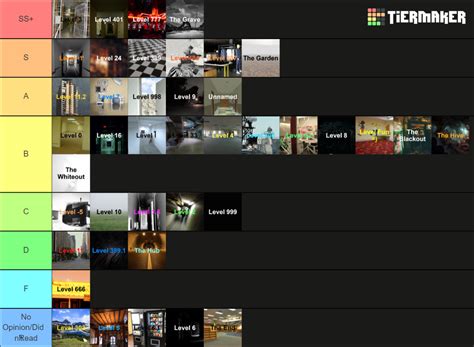 Levels Of The Backrooms Tier List Community Rankings Tiermaker