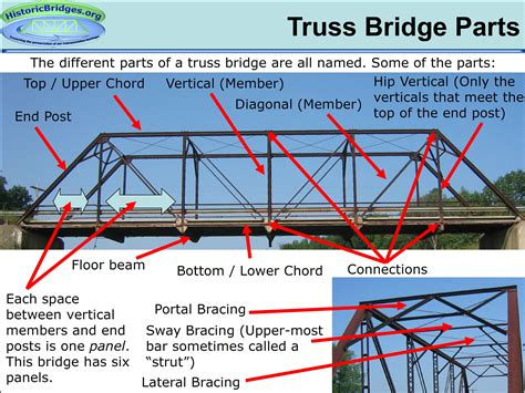 Labeled Bridge Diagrams