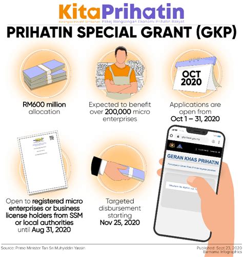 (a) economic stimulus package (february esp) announced by the then prime minister of malaysia, tun dr mahathir, on 27 february 2020; Micro Entrepreneurs Can Apply For Prihatin SME Economic ...