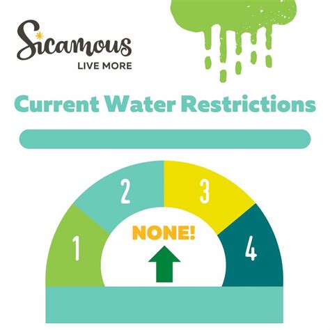 Water Restrictions District Of Sicamous